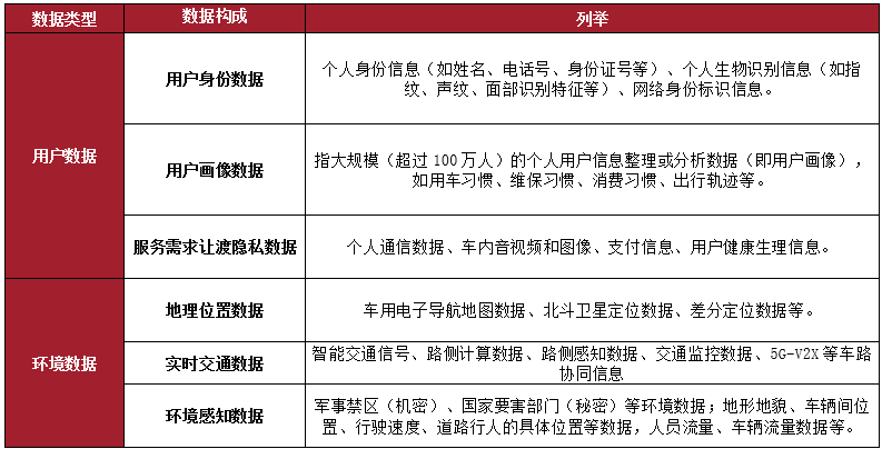 以Hivemapper專案為例，來看行車資料出境安全風險及合規要點