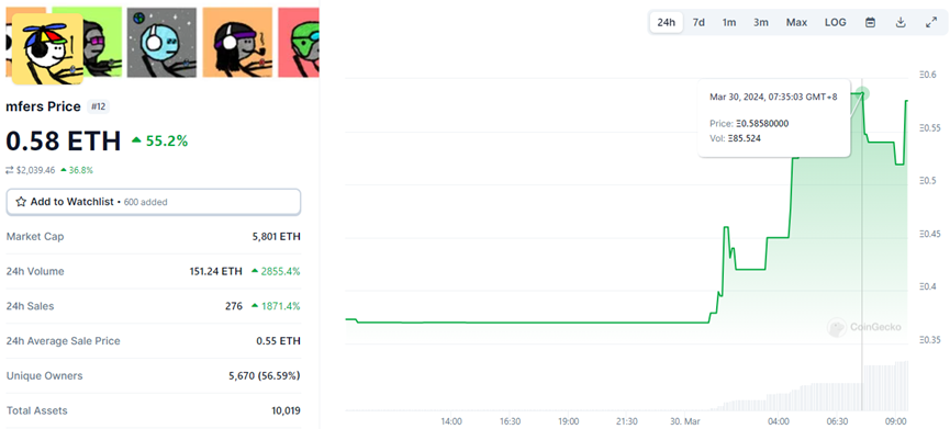 神隱兩年後帶著新專案橫空出世，一文讀懂mfer創辦人推出的mfercoin