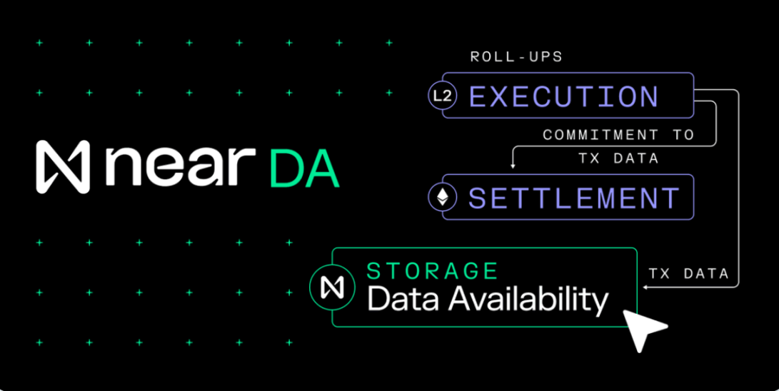 在模組化戰局中，NEAR DA將成為終級解？