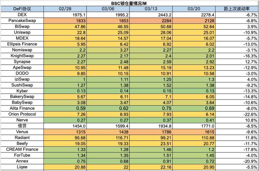 加密市場一週綜述：加密暗潮湧動，傳統資金或進軍RWA