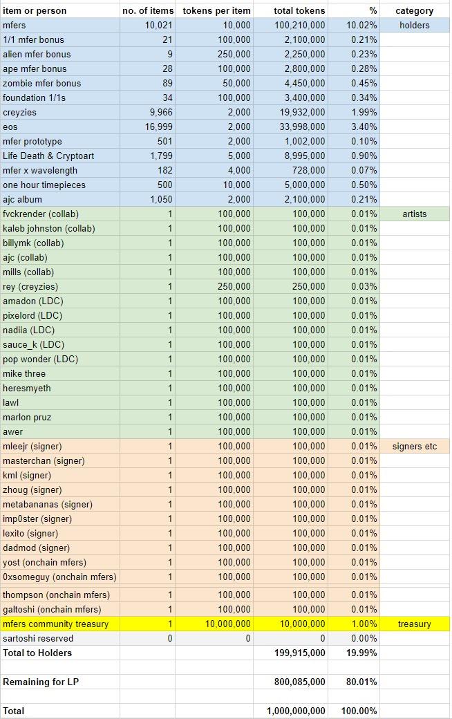 神隱兩年後帶著新專案橫空出世，一文讀懂mfer創辦人推出的mfercoin