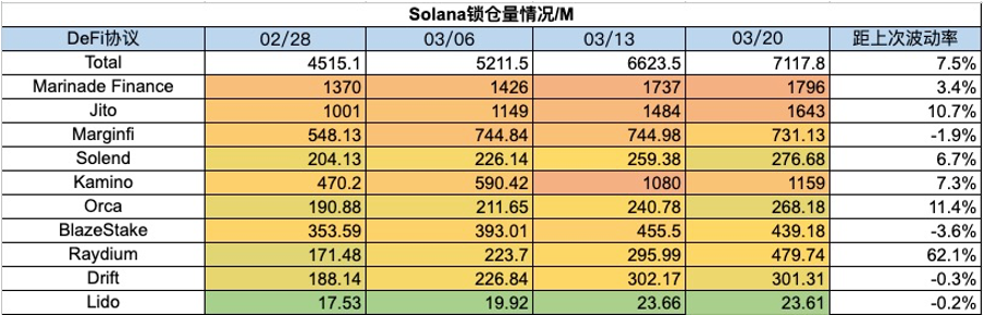 加密市場一週綜述：加密暗潮湧動，傳統資金或進軍RWA