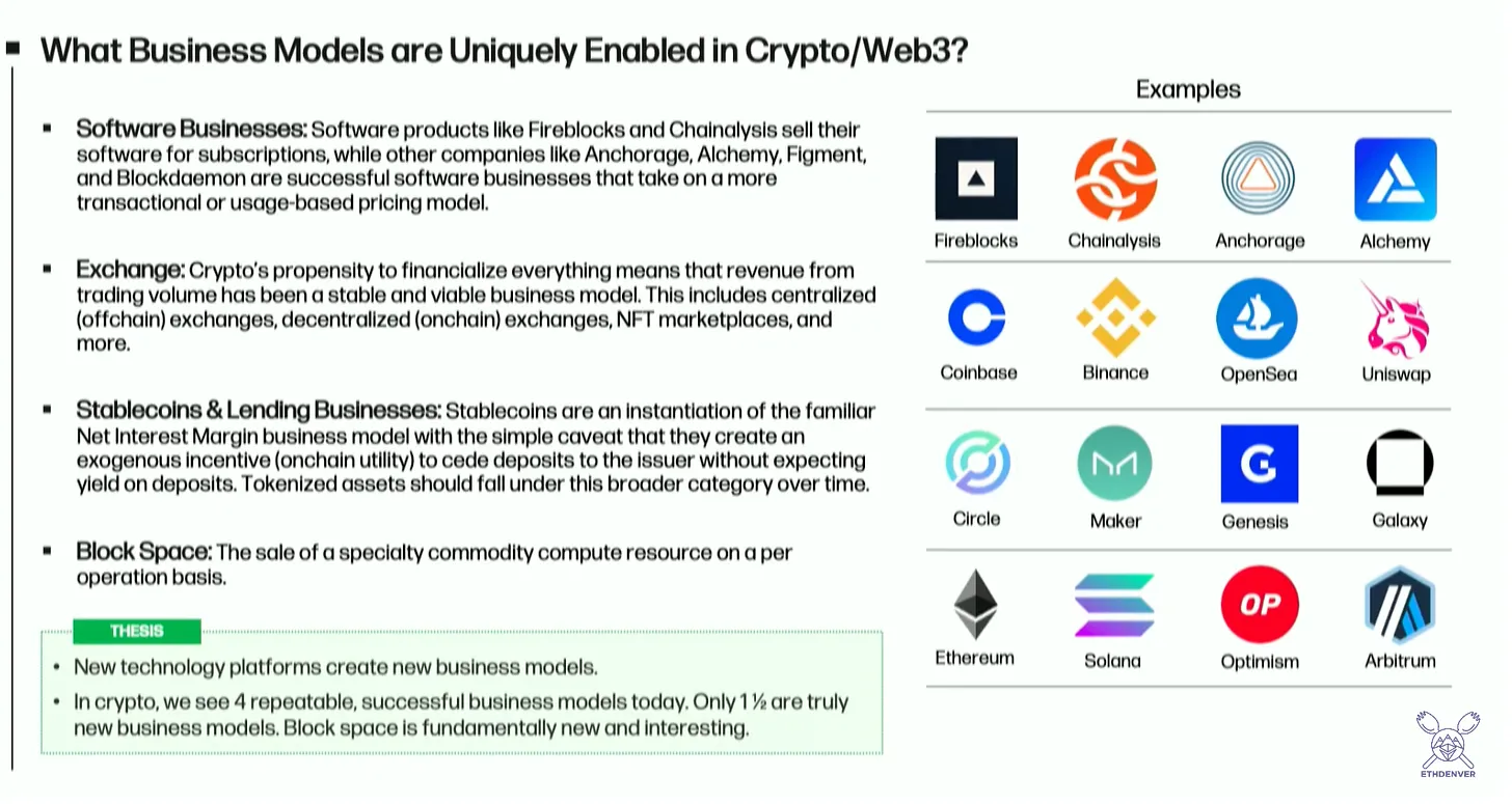 回顧ETH Denver 2024七場演講：MEV、ERC-4377 、區塊空間商業模式、公共物品資金、社區