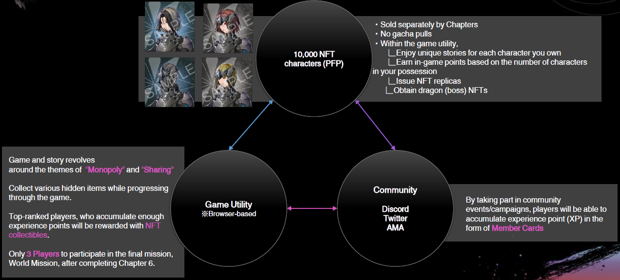 日本鏈遊市場的崛起：《最終幻想》系列開發商Square Enix引領發展