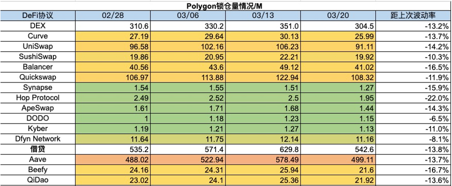 加密市場一週綜述：加密暗潮湧動，傳統資金或進軍RWA