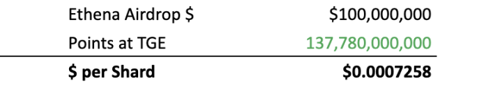   Ethena碎片是新的「金鏟子」？