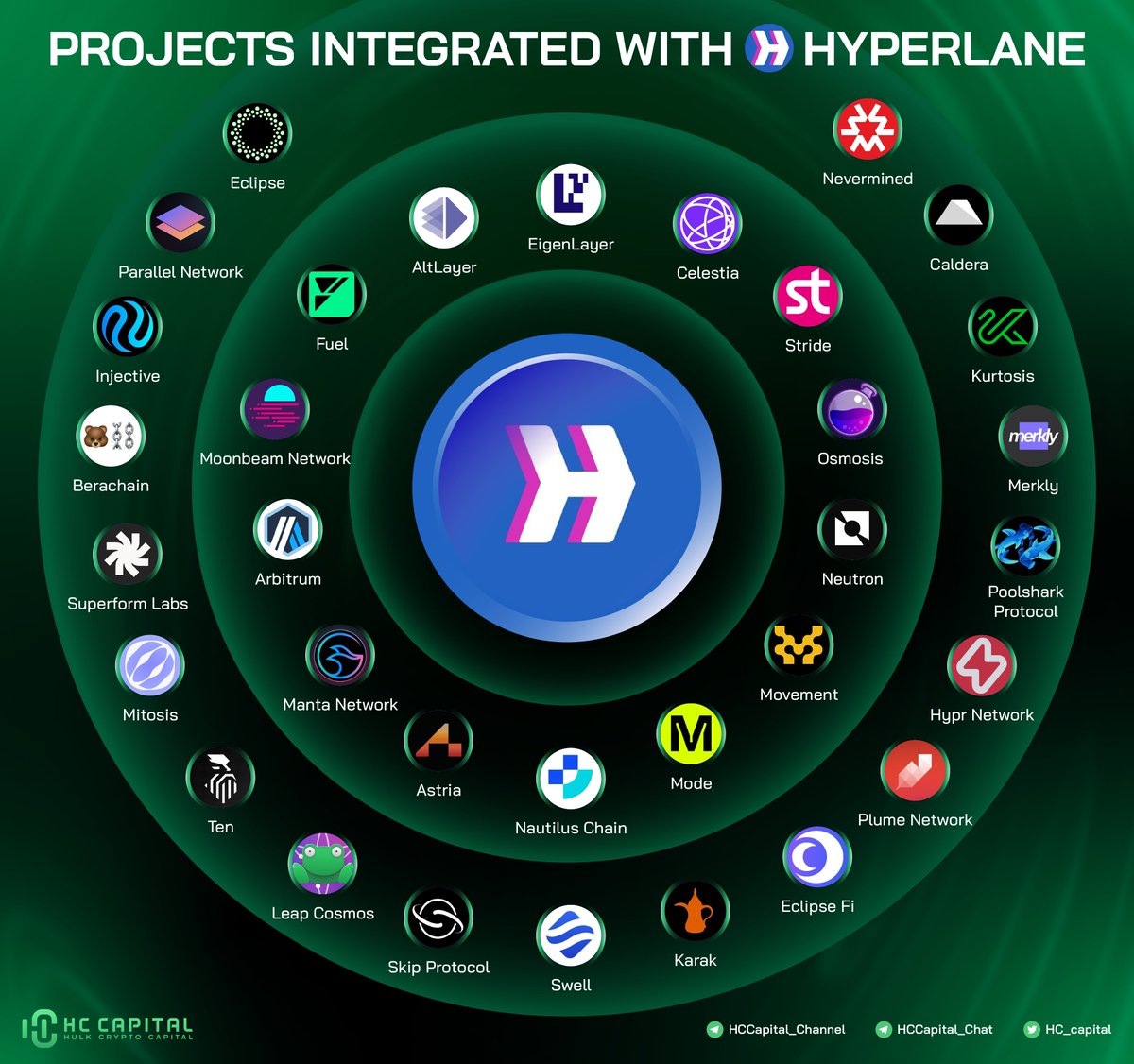 Hyperlane研究報告：採用模組化設計，可輕鬆無縫地轉移資產的跨鏈協議