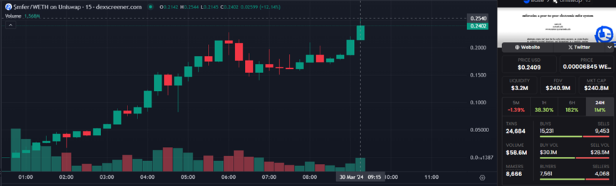 神隱兩年後帶著新專案橫空出世，一文讀懂mfer創辦人推出的mfercoin