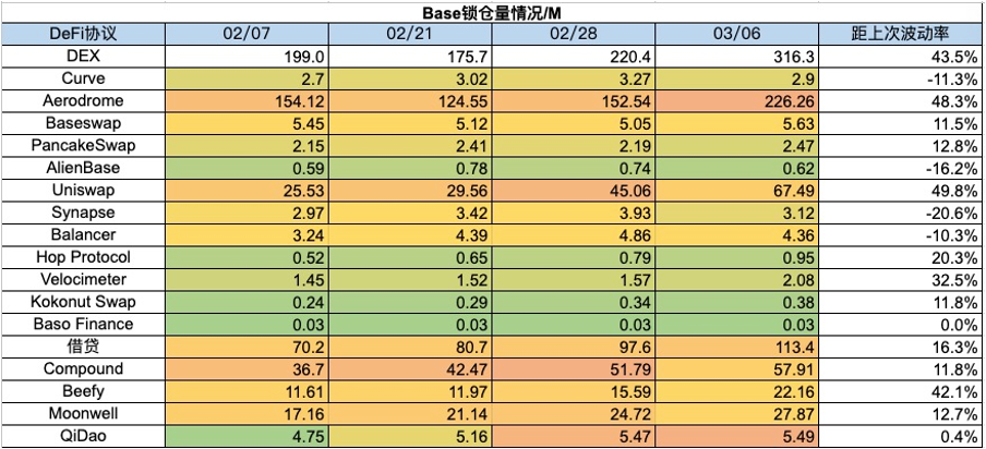 加密市場一週綜述（3.2-3.8）：左手DePIN，右手AI