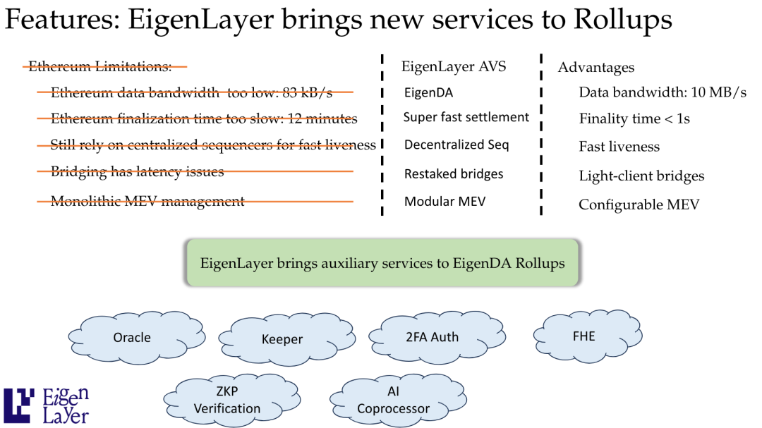 IOSG：鎖定百億美金後，EigenLayer Restaking如何驅動EigenDA新敘事？