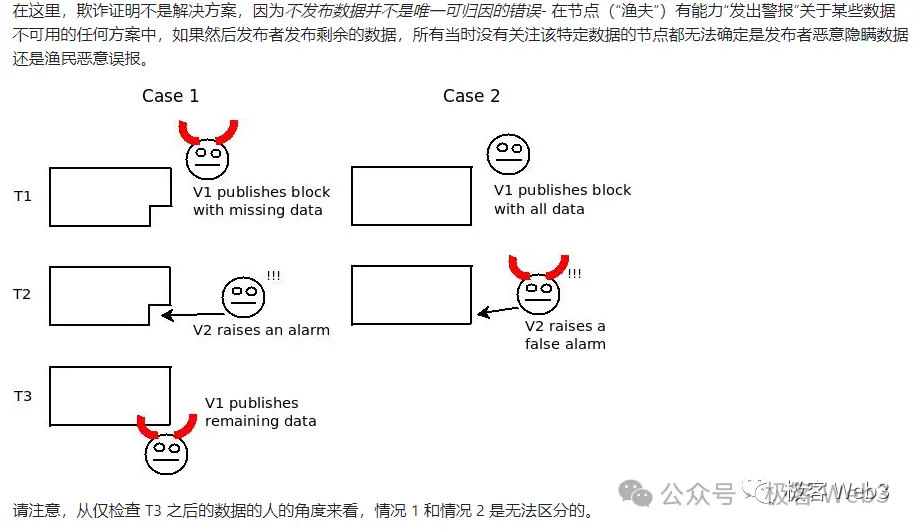 解析B^2新版技術路線圖：比特幣鏈下DA與驗證層的必要性