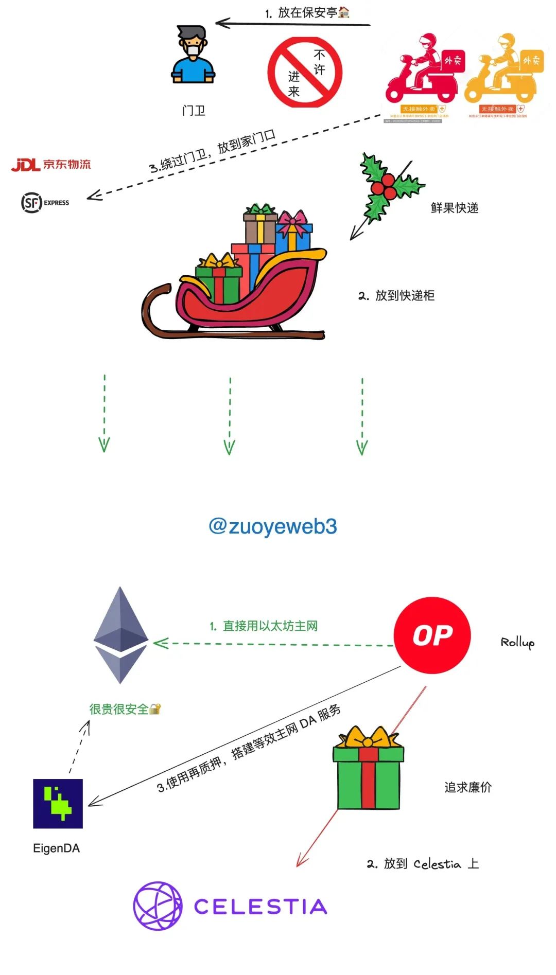 三角債or 溫和通膨：看待Restaking再質押的另類視角