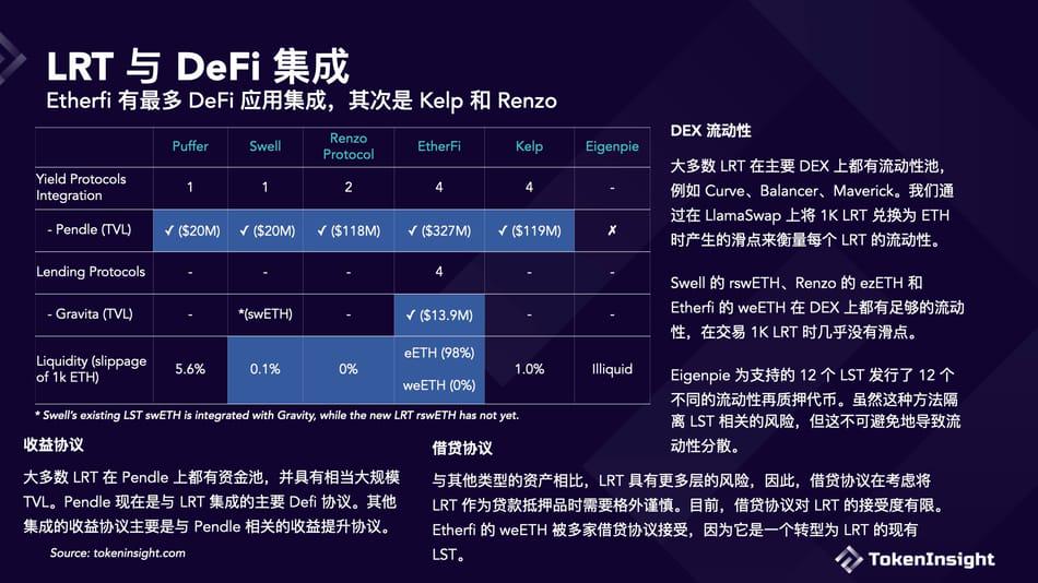 一覽六大流動性再質押協議的差異化設計