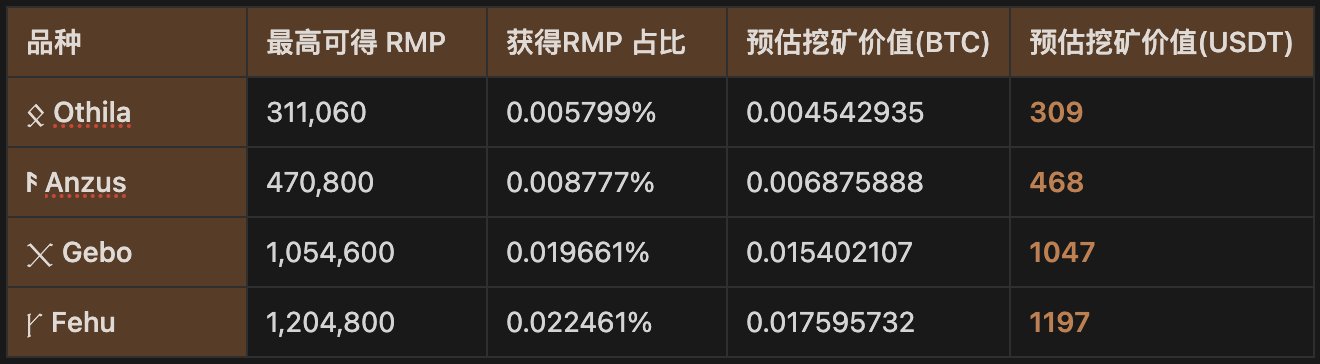 Runes預挖礦概念：一文讀懂Rune Kingdom符文龍