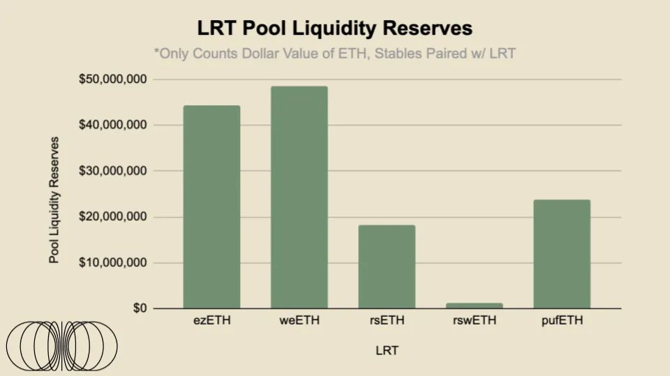 再質押重回視野，LRT 們自己的流動性如何？