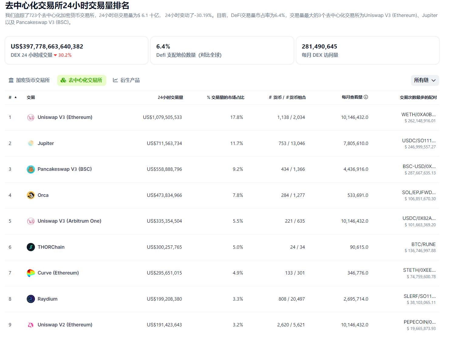 LD Capital: Solana高效能公鏈重振與專案探析