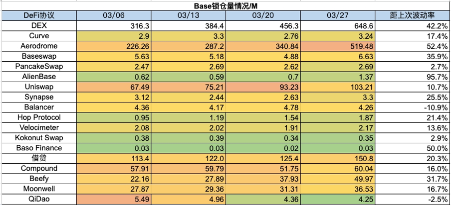 加密市場一週綜述（3.25-3.31）：Base和Solana金狗爆發，L3概念火熱