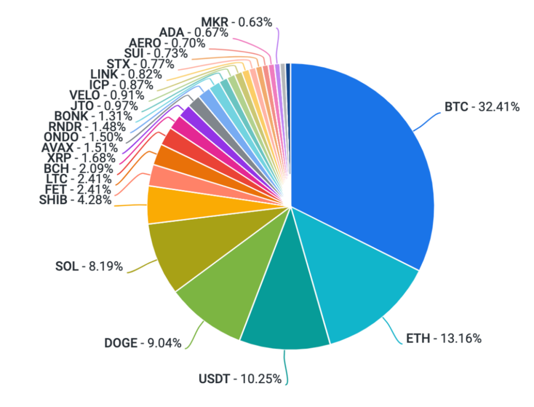 Coinbase週報：BTC 減半前市場還會有哪些表現？  