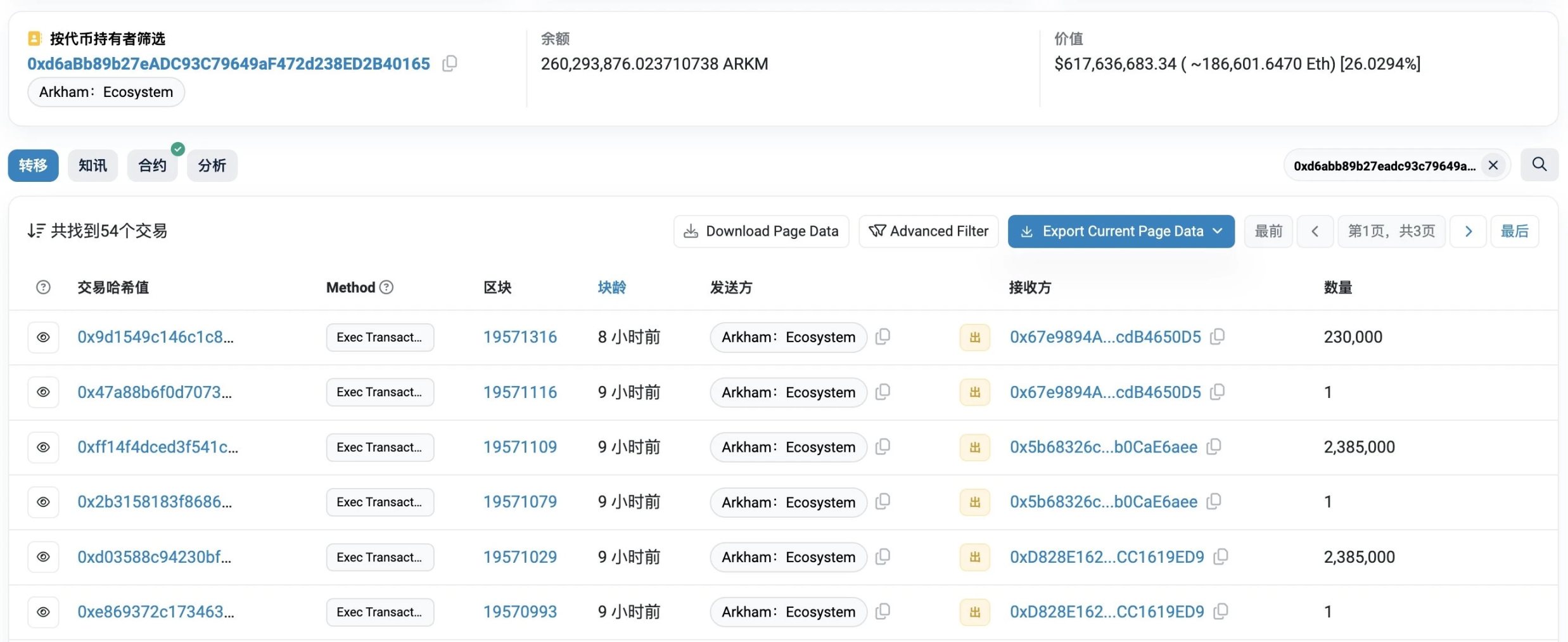 日內跌幅超20%，Arkham團隊套現砸盤還是另有隱情？