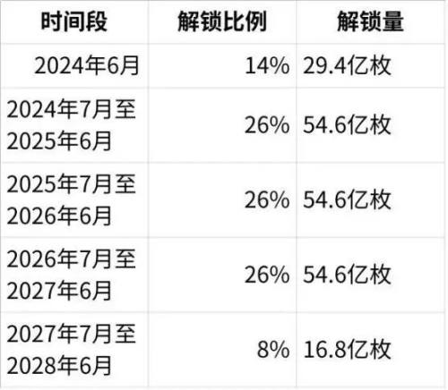 跨鏈流動、自由質押，BounceBit如何建構比特幣DeFi新生態？    