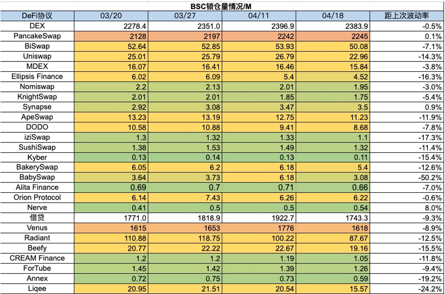 加密市場一週綜述：BTC迎來第四次減半，符文生態引關注