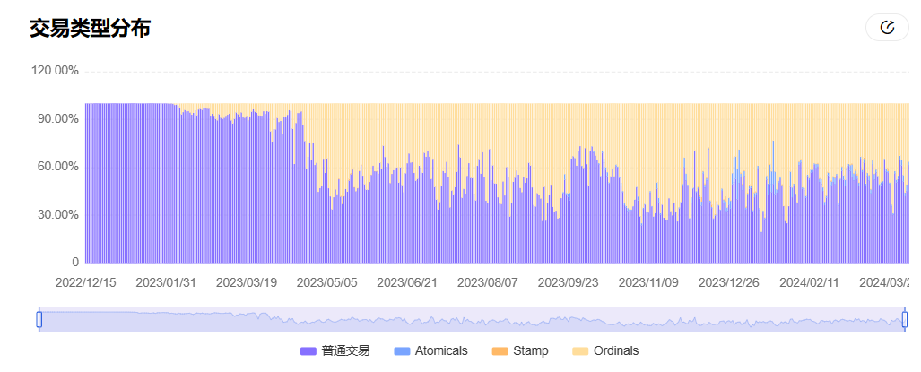 5天倒數計時，讀懂隱藏在周期裡的比特幣「減半」密碼