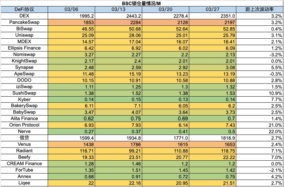 加密市場一週綜述（3.25-3.31）：Base和Solana金狗爆發，L3概念火熱