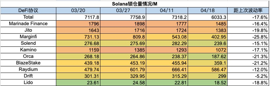 加密市場一週綜述：BTC迎來第四次減半，符文生態引關注