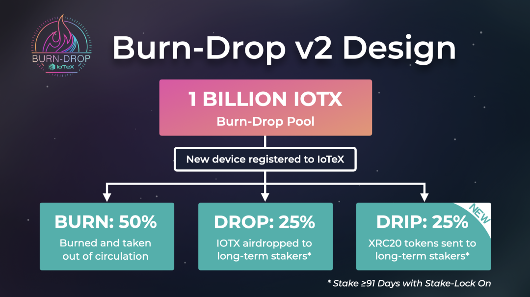 詳解IoTeX：創立五年的DePin賽道物聯網公鏈