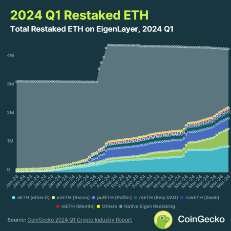 一覽CoinGecko第一季加密產業報告7個亮點