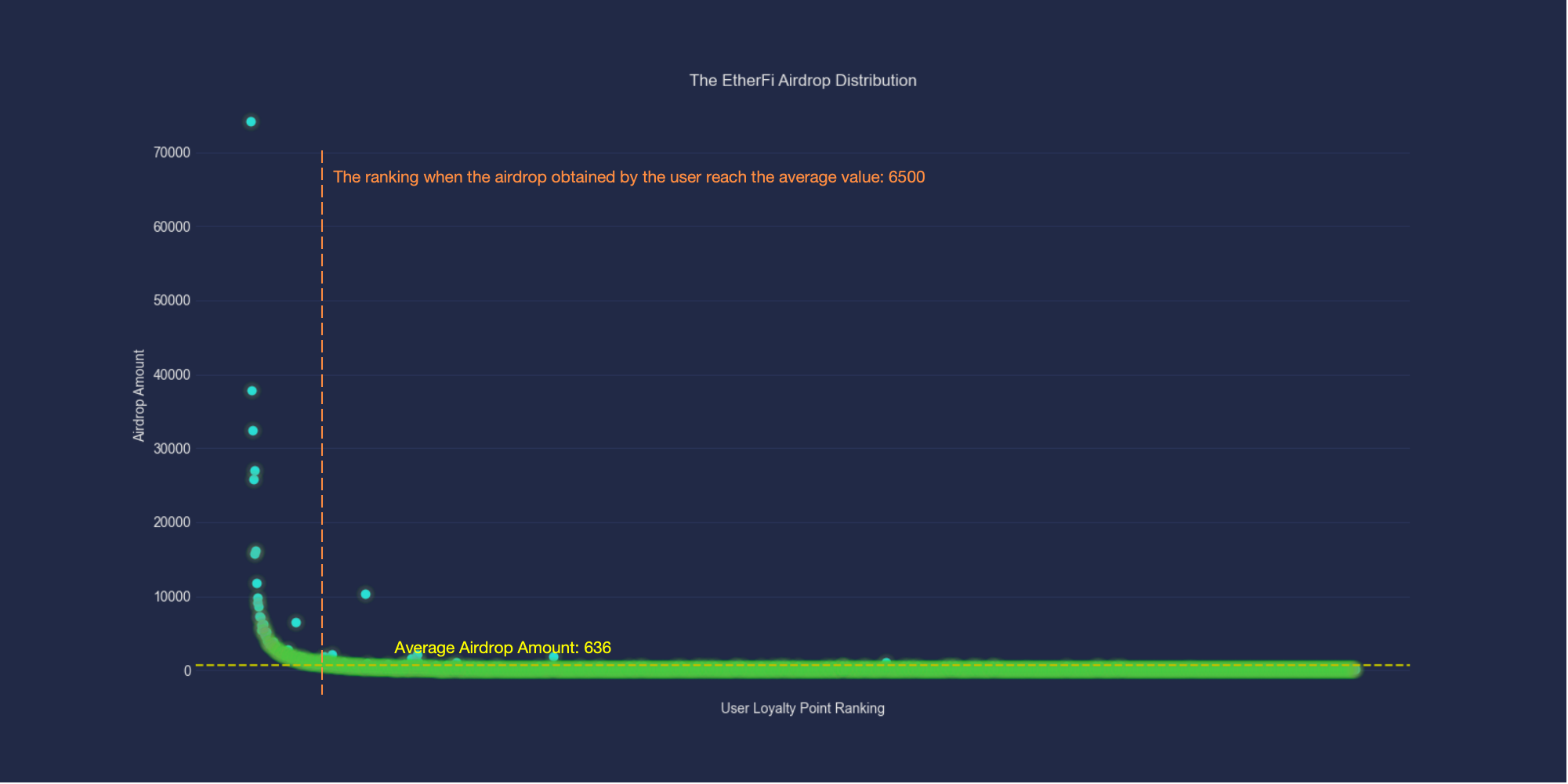深度分析ether.fi第一季空投與Loyalty Point的關係（內附分析資料連結）