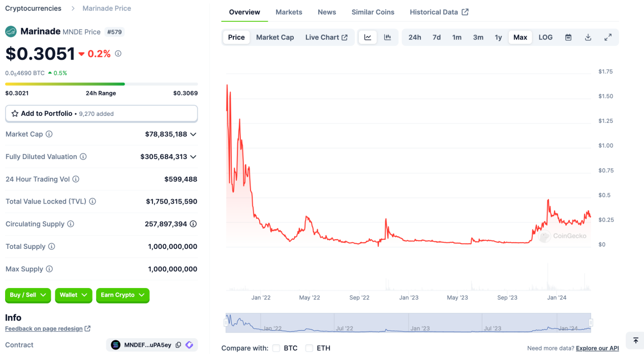 LD Capital: Solana高效能公鏈重振與專案探析