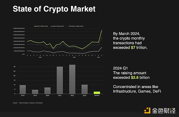 OKX Ventures合夥人Jeff：談比特幣生態系統當前發展趨勢及未來