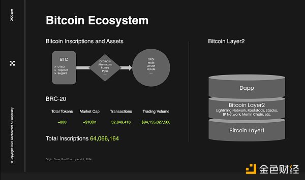 OKX Ventures合夥人Jeff：談比特幣生態系統當前發展趨勢及未來