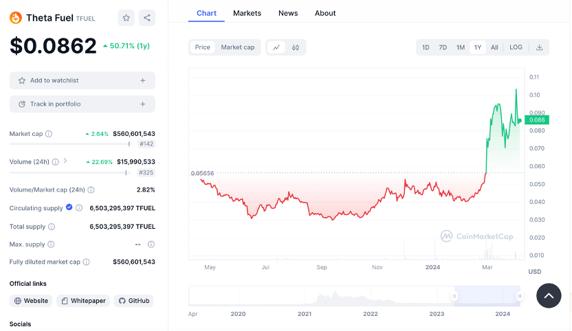 Theta Network ：DePIN賽道老選手，一個基於區塊鏈的去中心化視訊傳輸網絡