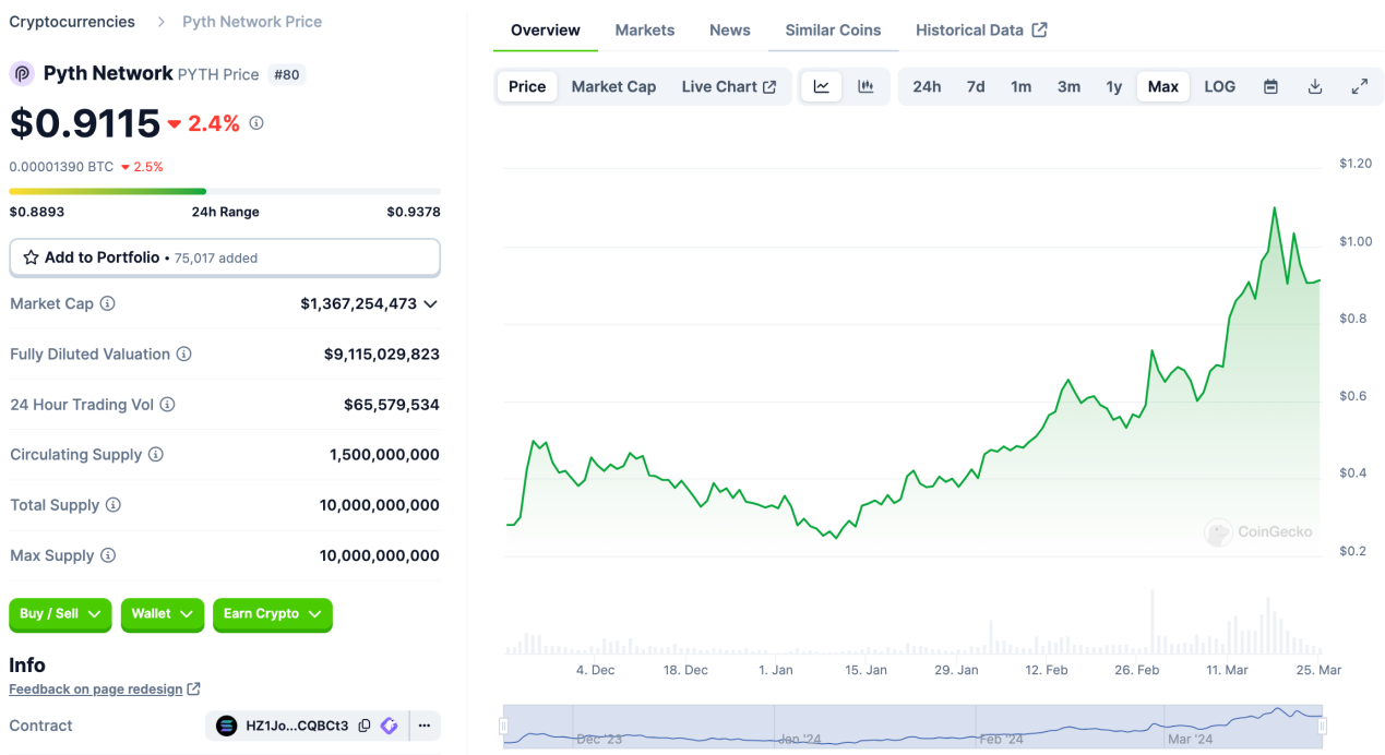 LD Capital: Solana高效能公鏈重振與專案探析