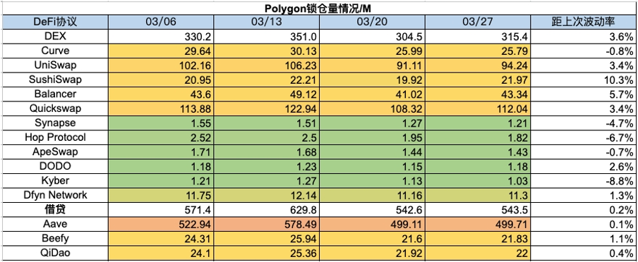 加密市場一週綜述（3.25-3.31）：Base和Solana金狗爆發，L3概念火熱