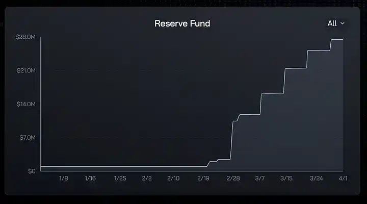 Delphi：儘管有許多風險，但為什麼我們仍然專注於投資Ethena？