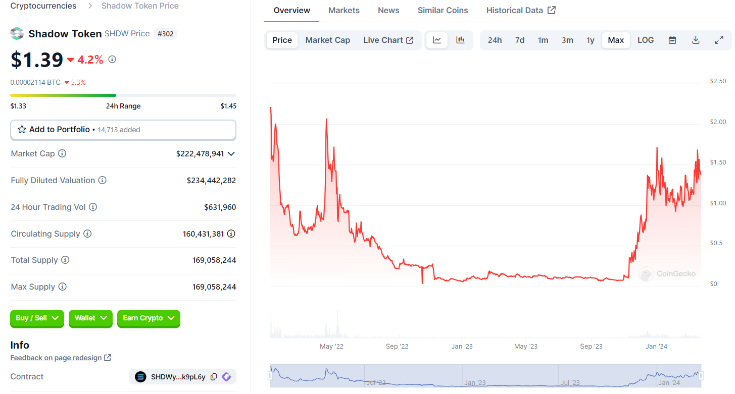 LD Capital: Solana高效能公鏈重振與專案探析