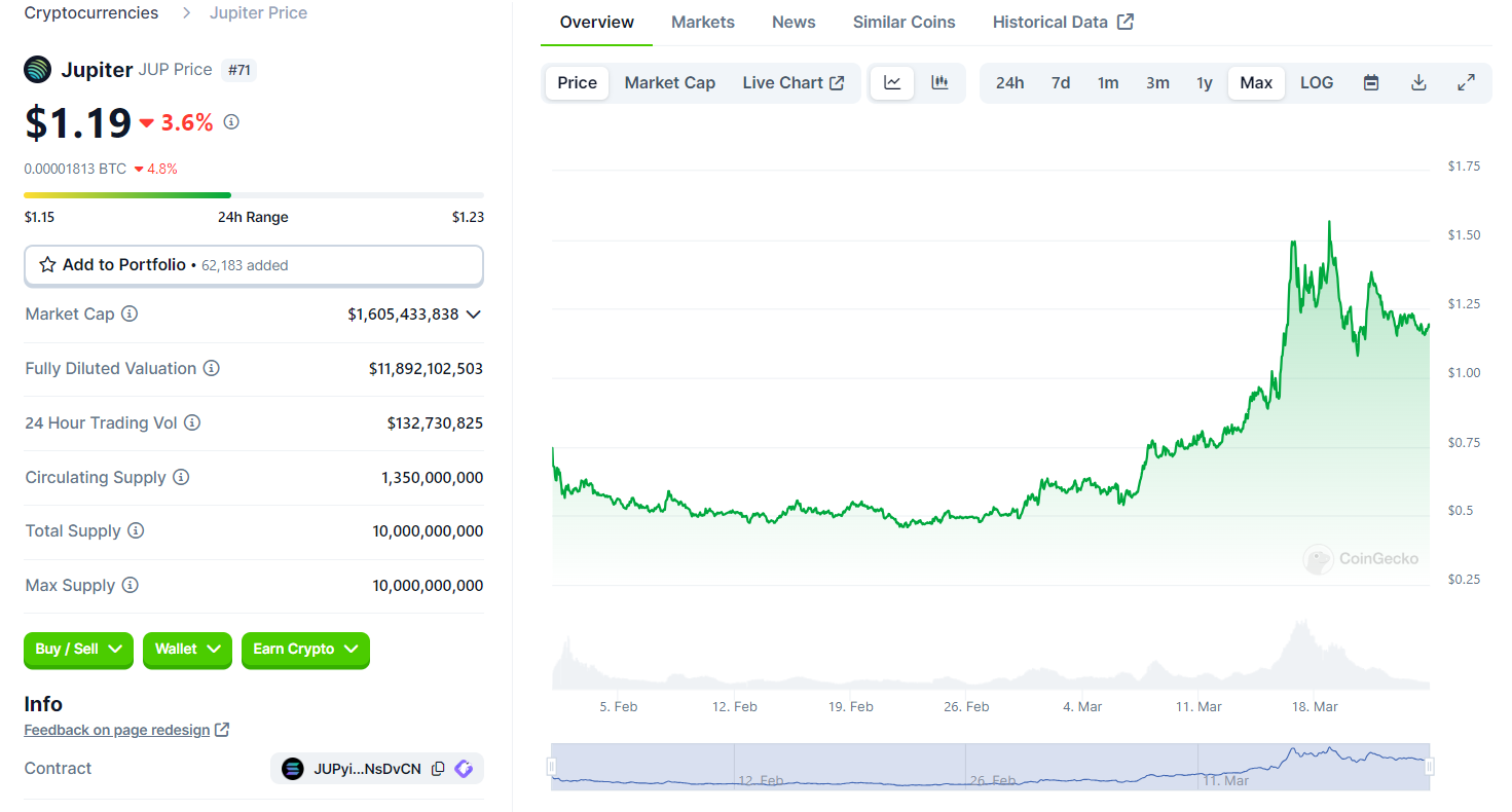 LD Capital: Solana高效能公鏈重振與專案探析