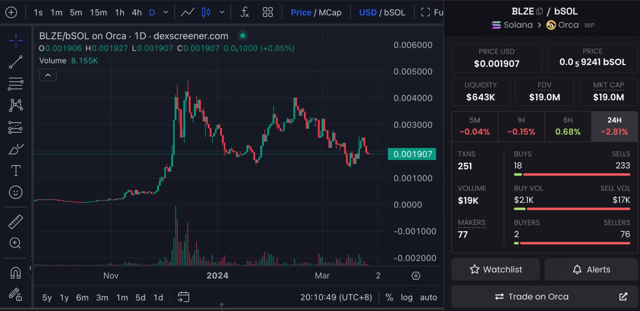 LD Capital: Solana高效能公鏈重振與專案探析