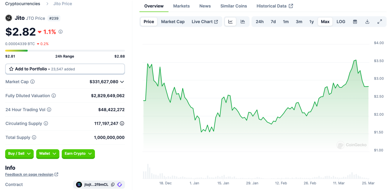 LD Capital: Solana高效能公鏈重振與專案探析