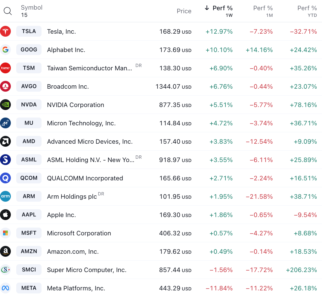 LD Capital宏觀週報（4.29）：資金搶籌科技，中國的溫和發債計畫或帶來樂觀主義