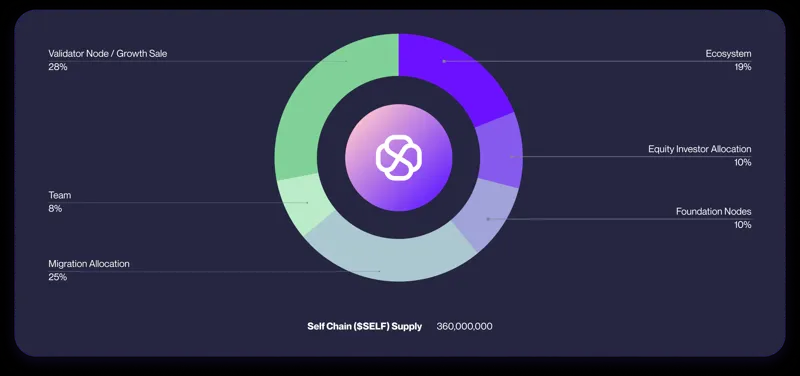 淺析Frontier：統一的多平台多鏈非託管錢包