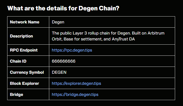 Degen Chain數據表現優異，但其孵化的項目多為跑路盤？