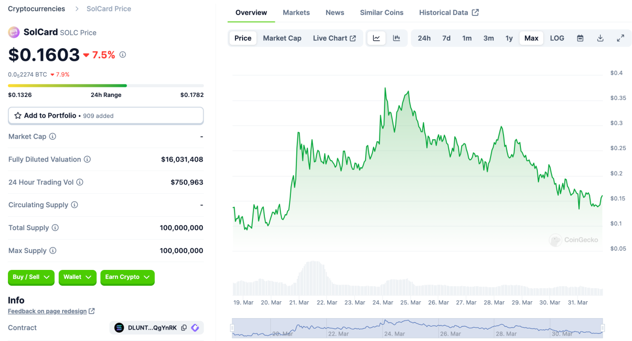 LD Capital: Solana高效能公鏈重振與專案探析