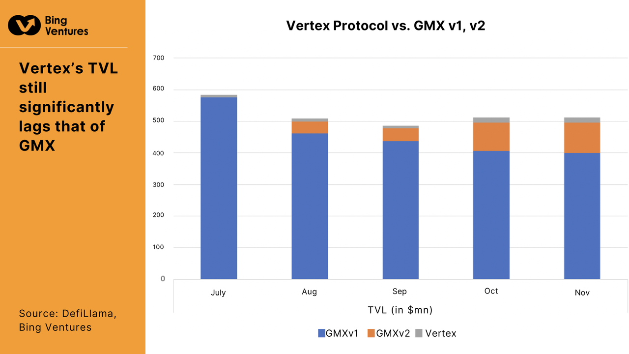 GMX v2及其競爭對手：顛覆去中心化衍生性商品市場的新浪潮