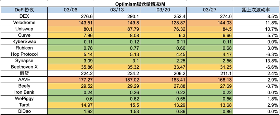 加密市場一週綜述（3.25-3.31）：Base和Solana金狗爆發，L3概念火熱