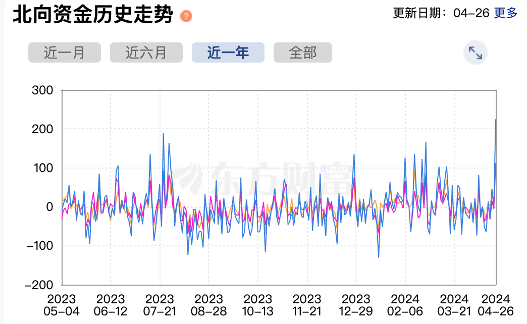 LD Capital宏觀週報（4.29）：資金搶籌科技，中國的溫和發債計畫或帶來樂觀主義