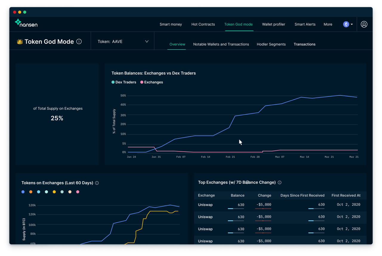 鏈上資料產品洞察：Nansen、Dune Analytics與LookOnChain比較分析